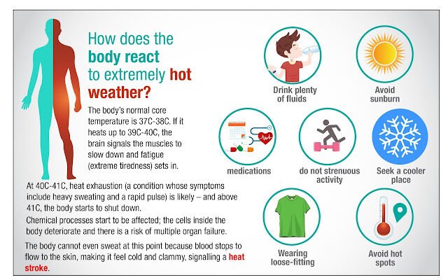 Winter Weather Affects Inflammation