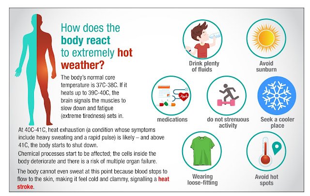 Winter Weather Affects Inflammation