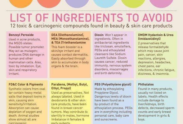 PCOS & PCOD