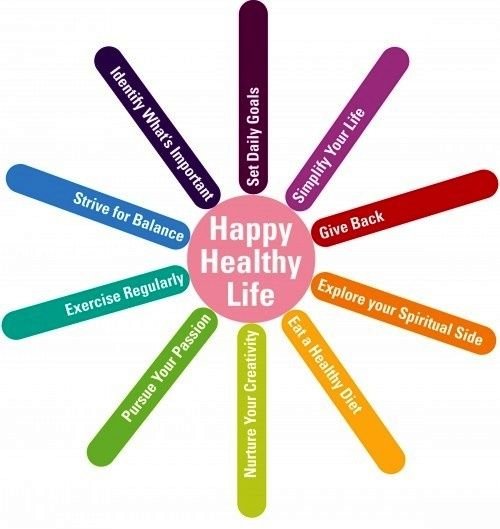 Health-The Foundation of a Happy Life