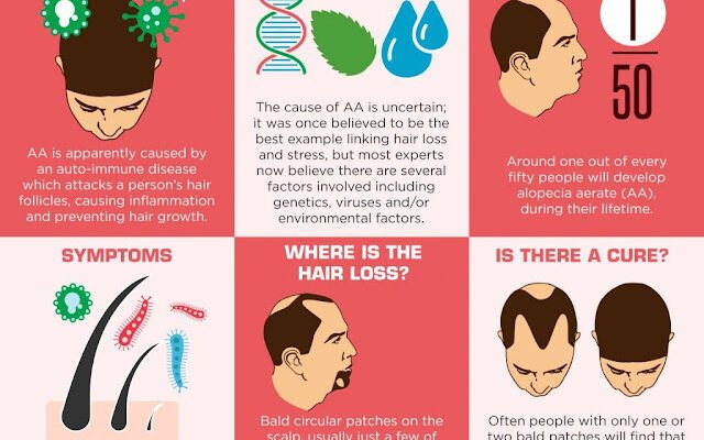 Hair Loss