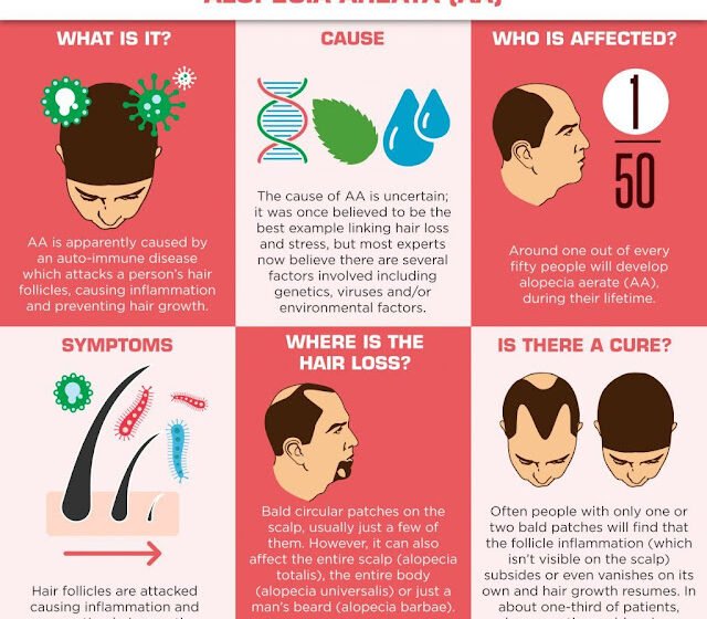 Hair Loss