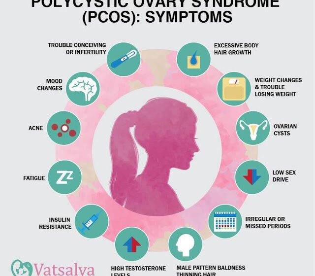 PCOS