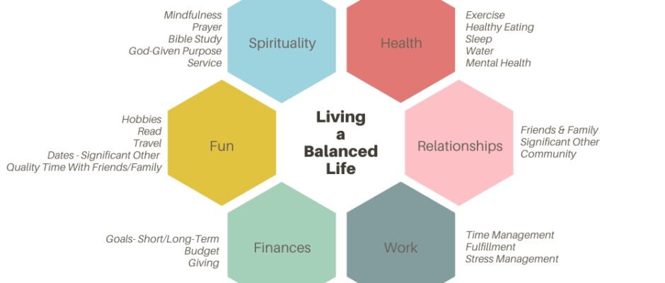 Health The Foundation of a Balanced Life