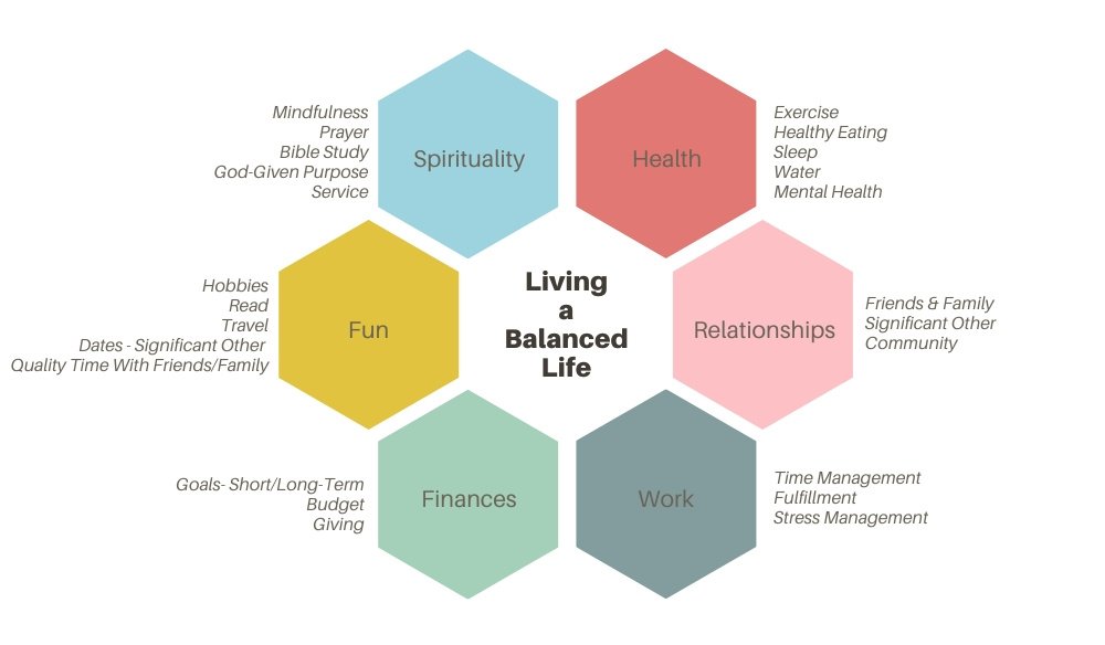 Health: The Foundation of a Balanced Life