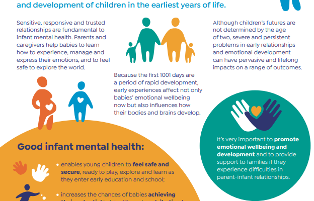 Health- Ensuring the Well-being of Children