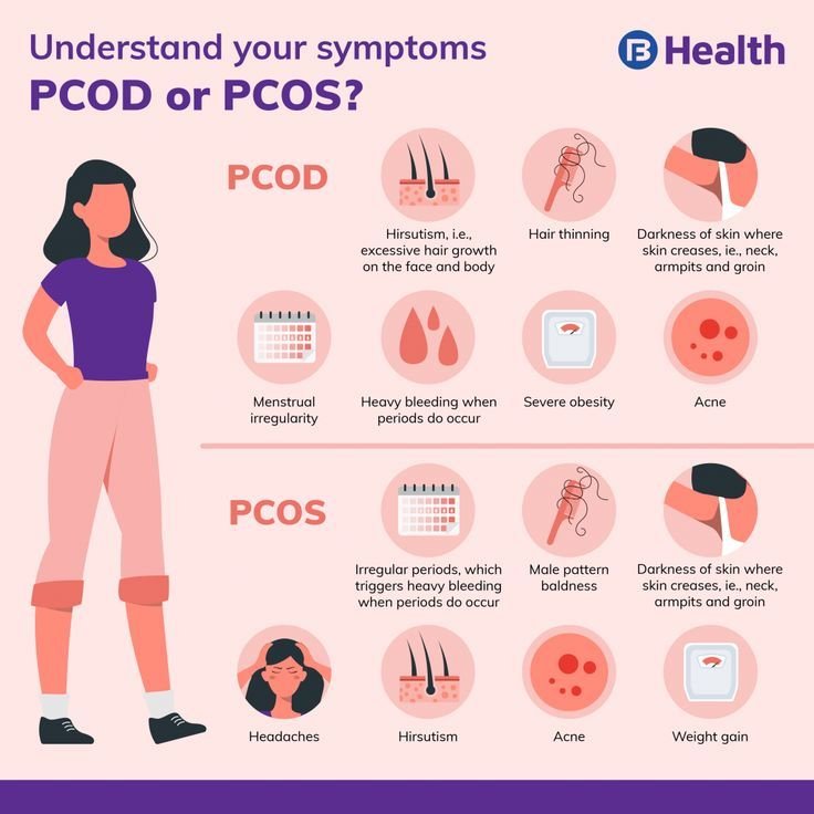 PCOD vs PCOS Know about these hormonal disorders