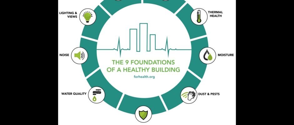 Health: Foundation for Children