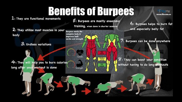 Burpees Benefits