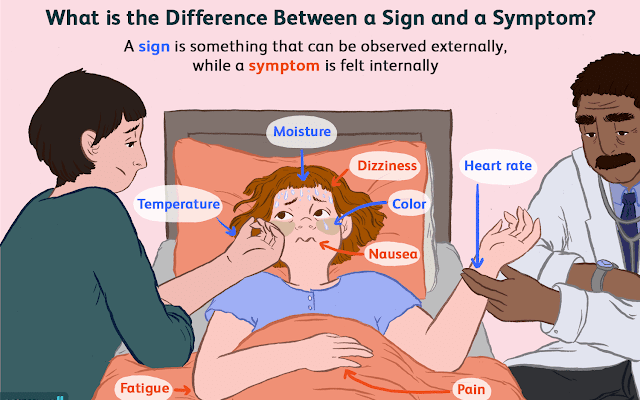 Winter Bugs Signs, Indications