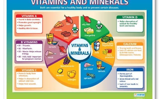 Essential Vitamins and Minerals for Children