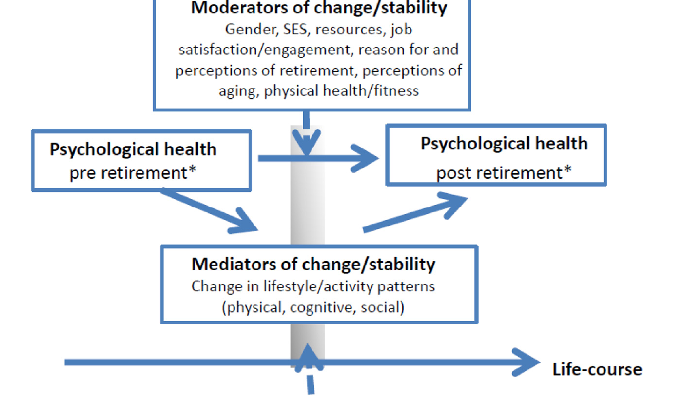 Comprehensive Wellness Programs for Psychological Health