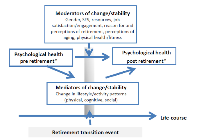 Comprehensive Wellness Programs for Psychological Health