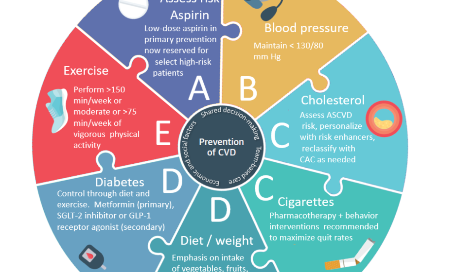 The Role of Mental Resilience and a Balanced Diet