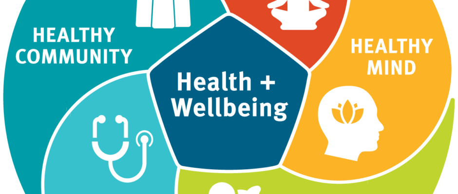 Well-Being: Guide to Health