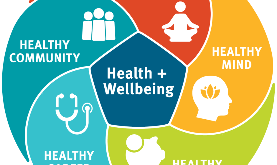 Well-Being: Guide to Health