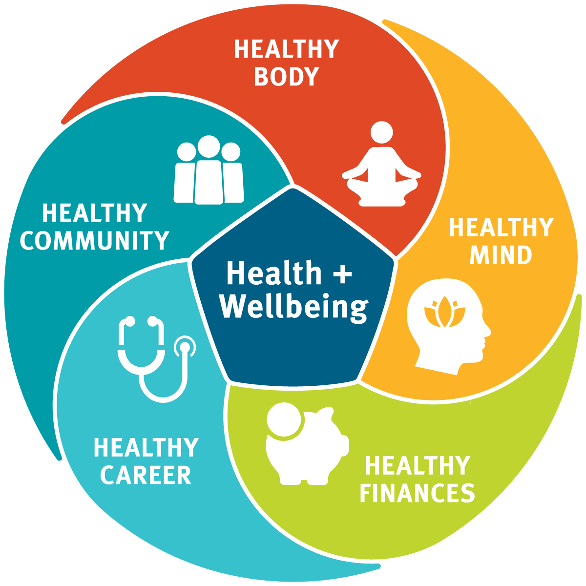 Well-Being-Guide to Health, Diabetes Prevention & Fitness