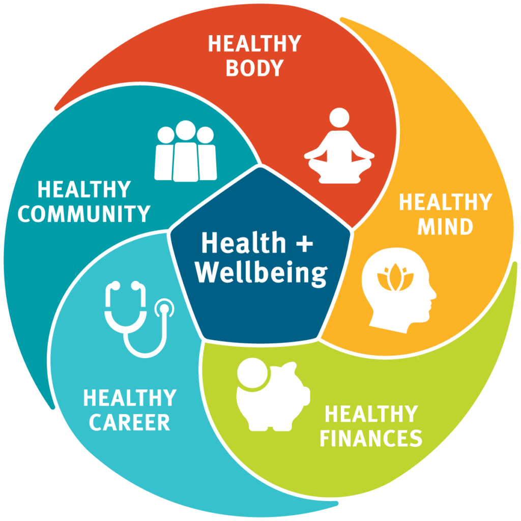 Well-Being: Guide to Health, Diabetes Prevention & Fitness