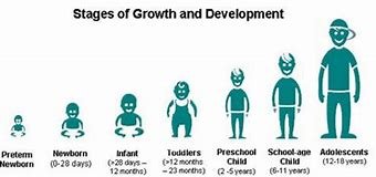 Growth and Development in Kids-A Comprehensive Guide