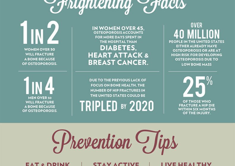 Essential Strategies for Osteoporosis Prevention, Heart