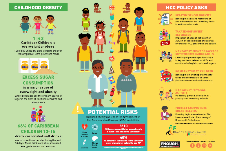 Children Health Guide-Immunization, Obesity & Mental Well-being