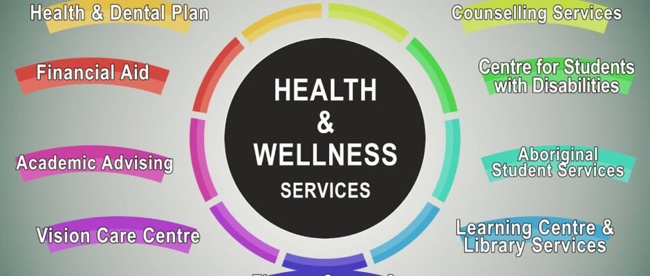 Health- Human Health & Wellness