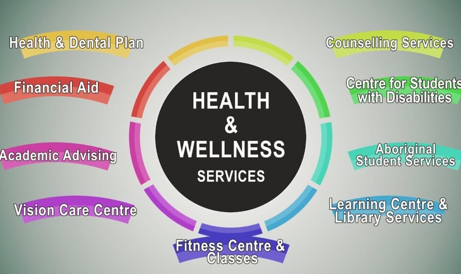 Health- Human Health & Wellness