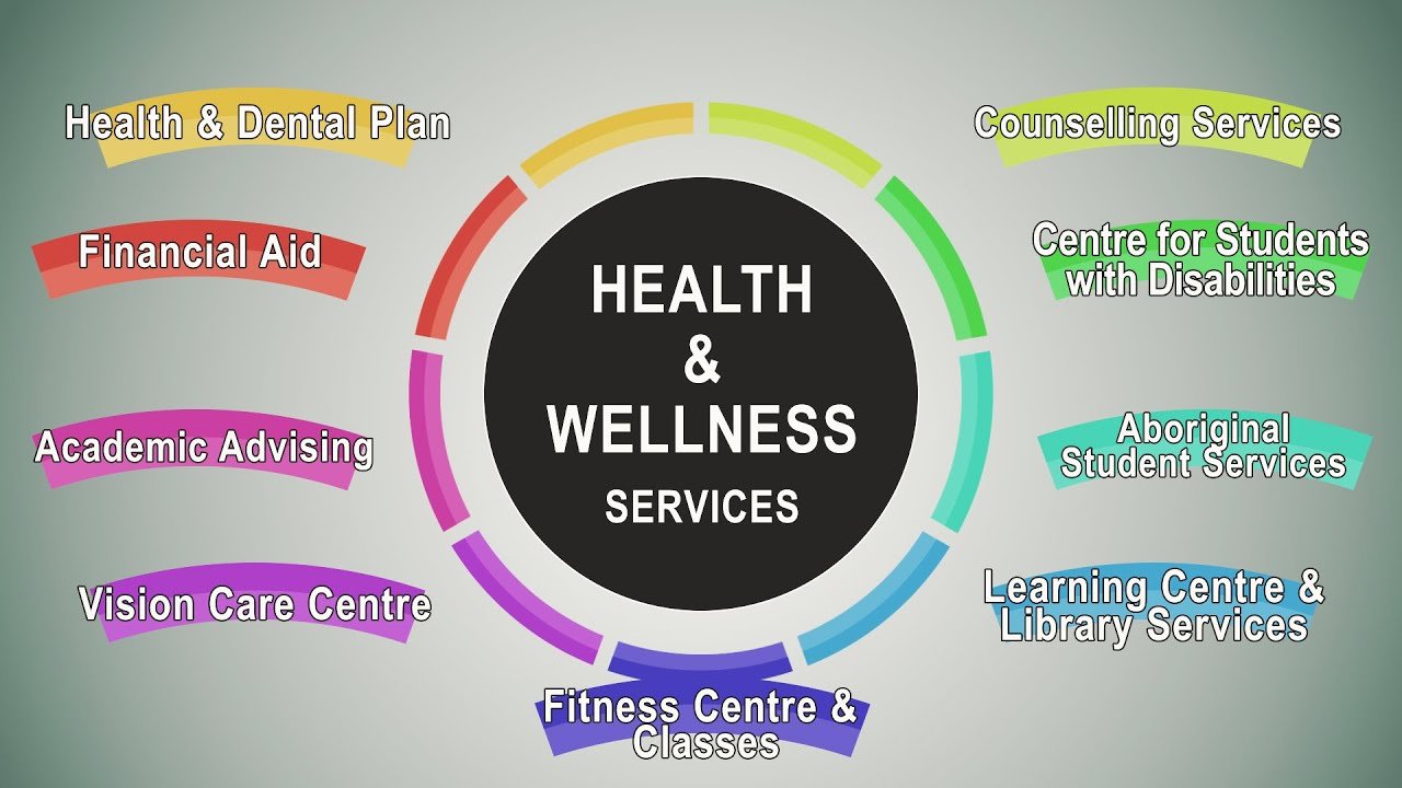 Health- A Complete Guide to Human Health & Wellness