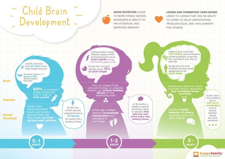 Brain Development in Kids- Ensuring Emotional Well-being and Behavioral Health