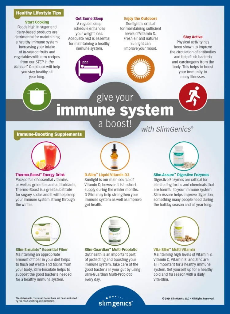 Boosting Health- The Role of Healthy Habits, Weight Management, and Immune Function in Human Health