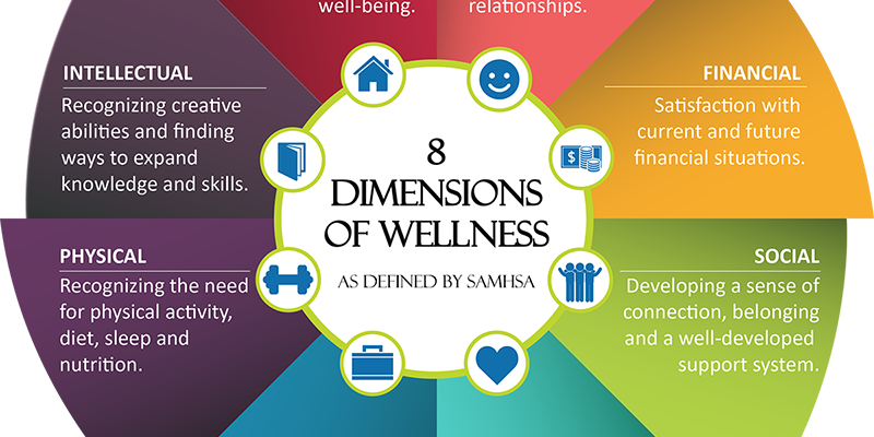 Emotional Wellness for Better Health