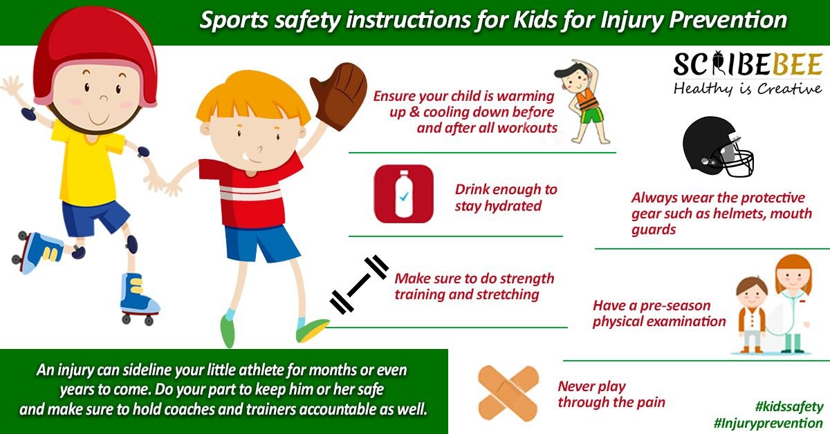 Children’s Health-Good Posture, Hygiene & Injury Prevention