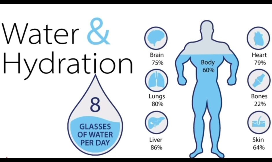 Hydration and Its Impact on Health