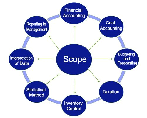 Channel Account Manager (French) – Job in USA Scope